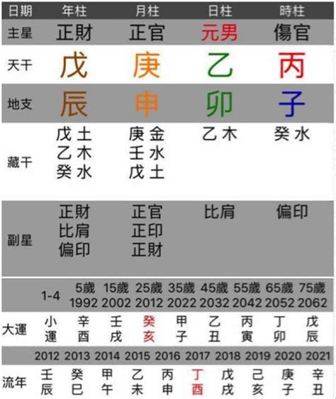 五行相生相克年份